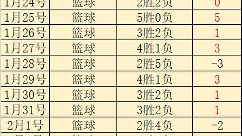 南安普敦火力全开，五连胜荣耀对决！英冠激情之战：南安普敦VS沃特福德，精彩不容错过！