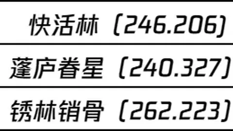 吴艳妮新年首秀惊艳，非主项成绩突破个人新高！