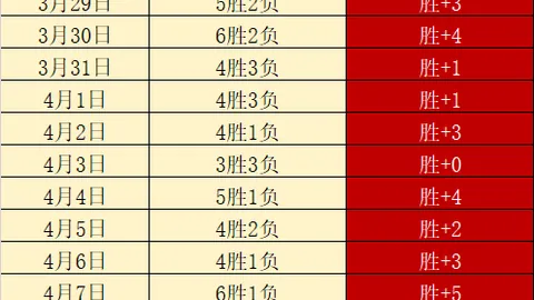 国足迎喜讯：奥斯卡归化转机曝光，双战印尼助力附加赛晋级