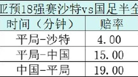 网易游戏财报，电竞业务增长